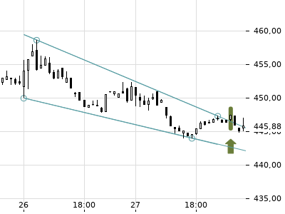 Trendradar