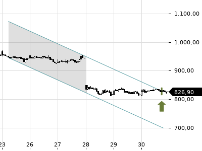 Trendradar