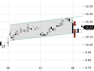 Trendradar