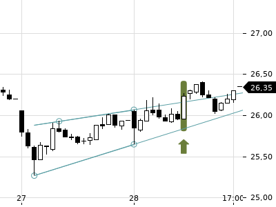 Trendradar