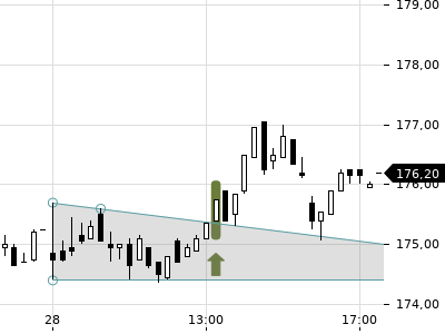 Trendradar