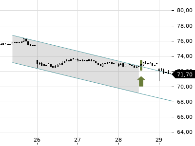 Trendradar