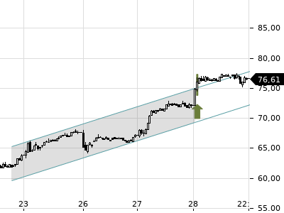 Trendradar
