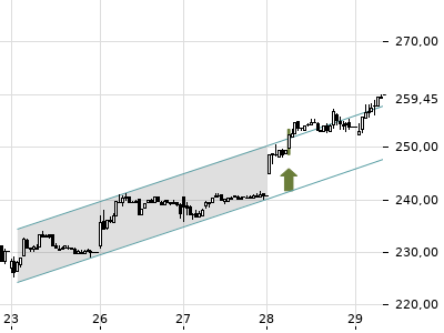Trendradar