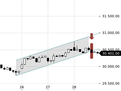 Trendradar