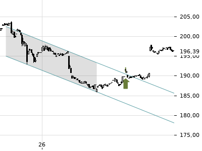 Trendradar