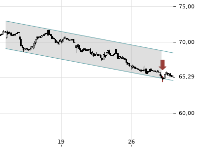 Trendradar