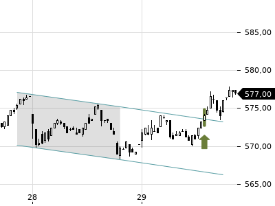 Trendradar