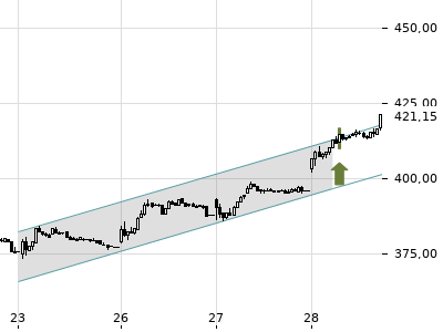 Trendradar