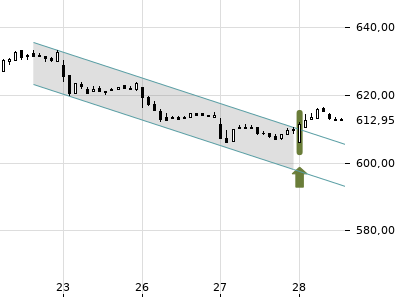 Trendradar