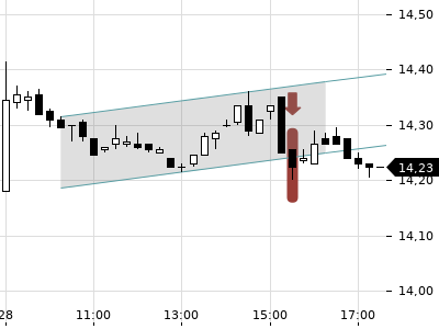 Trendradar