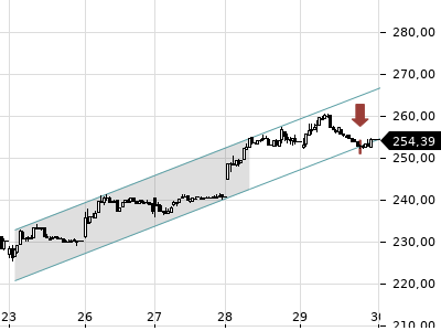 Trendradar