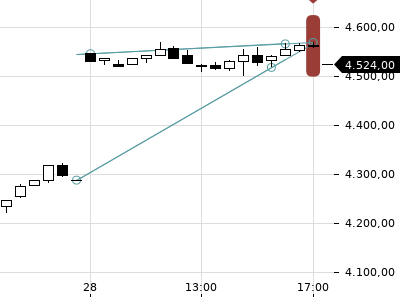Trendradar