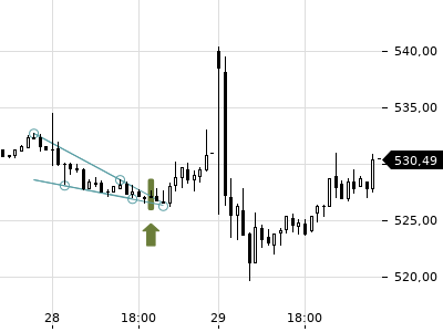 Trendradar
