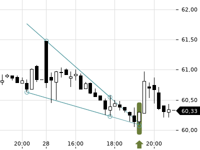 Trendradar
