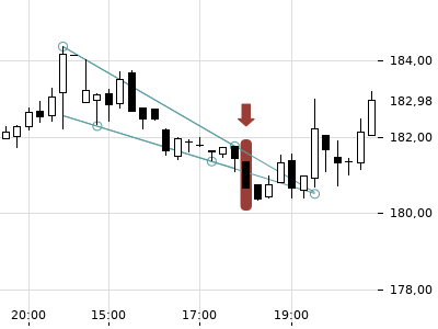 Trendradar