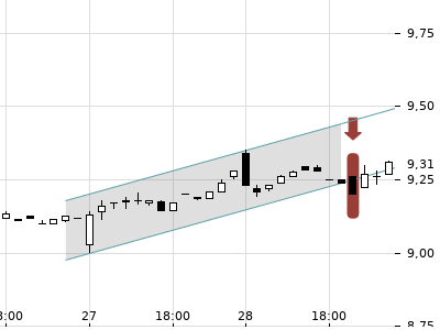 Trendradar