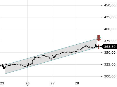 Trendradar