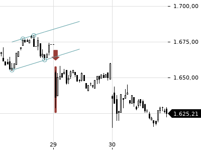 Trendradar