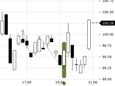Trendradar