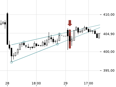 Trendradar