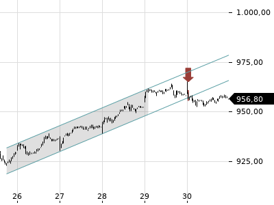Trendradar