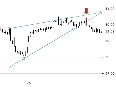 Trendradar