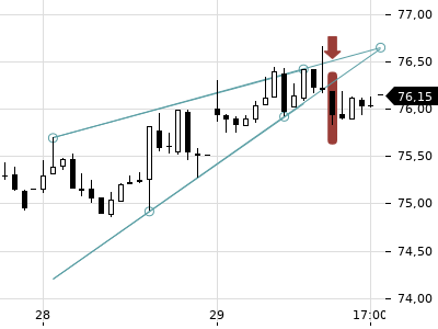 Trendradar
