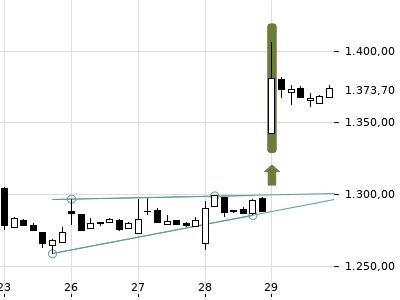 Trendradar