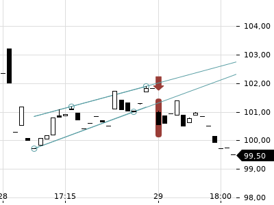 Trendradar