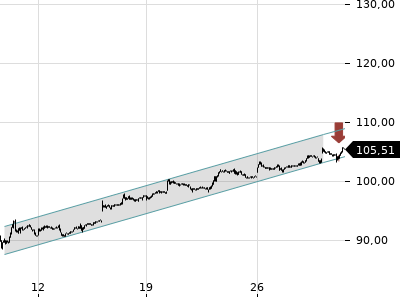 Trendradar