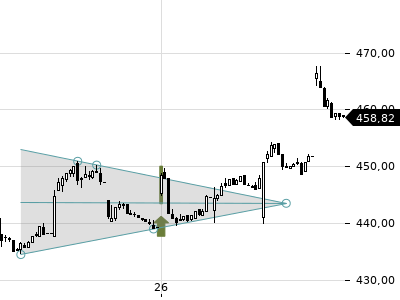 Trendradar