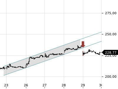 Trendradar