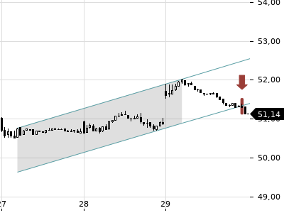 Trendradar