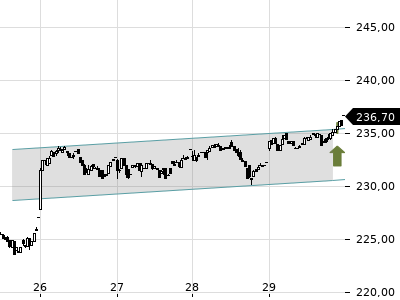 Trendradar