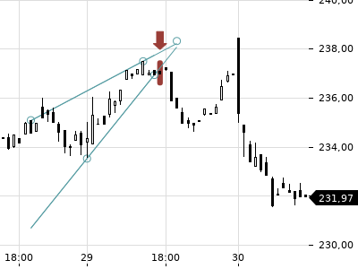 Trendradar