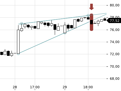 Trendradar