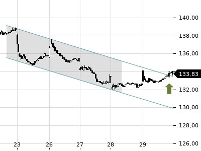 Trendradar