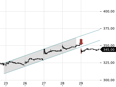Trendradar