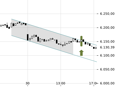 Trendradar