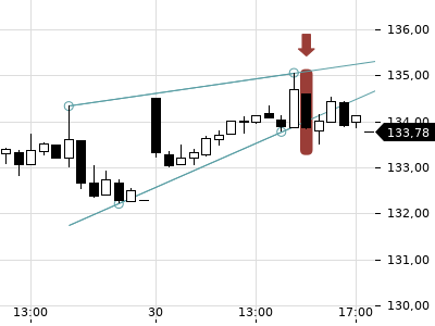 Trendradar