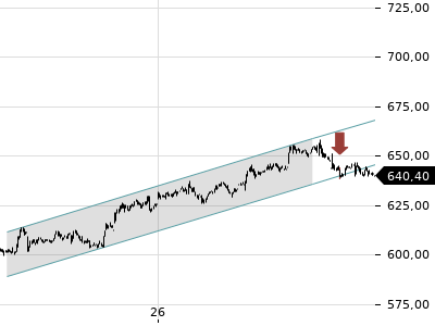 Trendradar