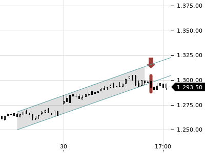 Trendradar