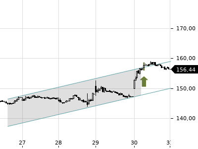 Trendradar