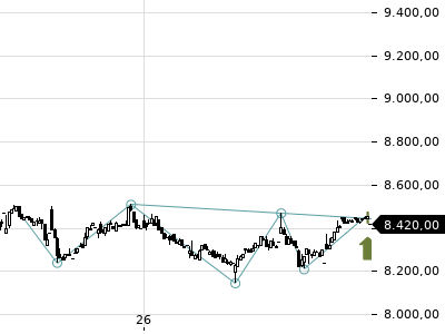 Trendradar