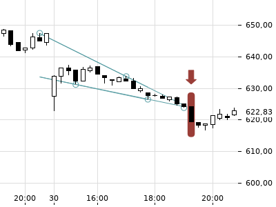 Trendradar