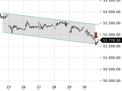 Trendradar