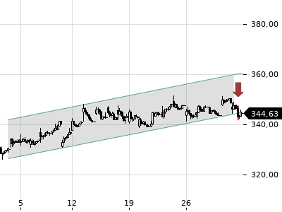 Trendradar